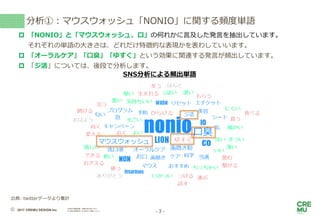 - 3 -
分析①：マウスウォッシュ「NONIO」に関する頻度単語
2017 CREMU DESIGN.Inc
当資料の無断転載・無断利用を禁じます。
また御社御関係者への共有はご遠慮ください。©️
 「NONIO」と「マウスウォッシュ、口」...
