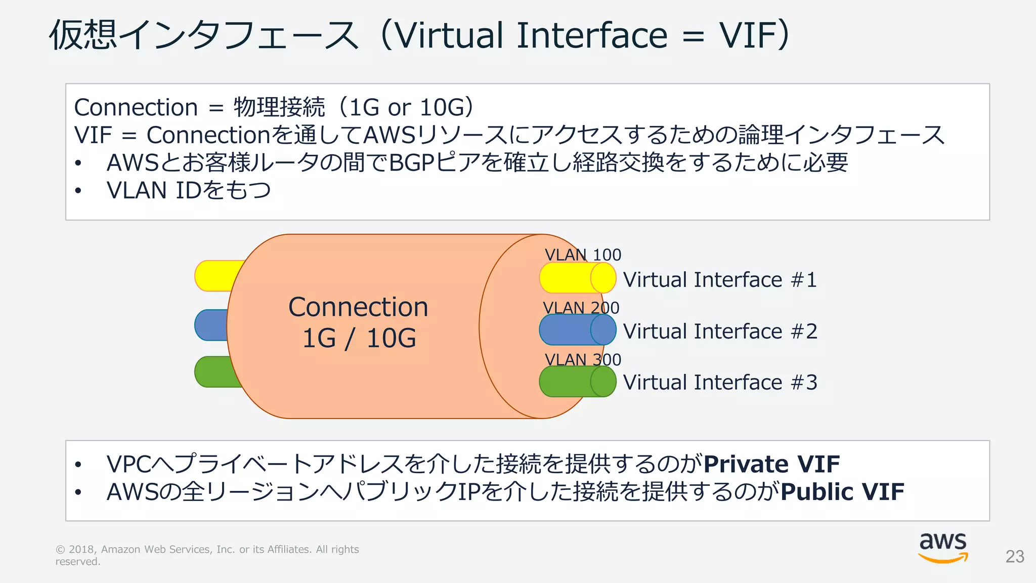 Slide 23