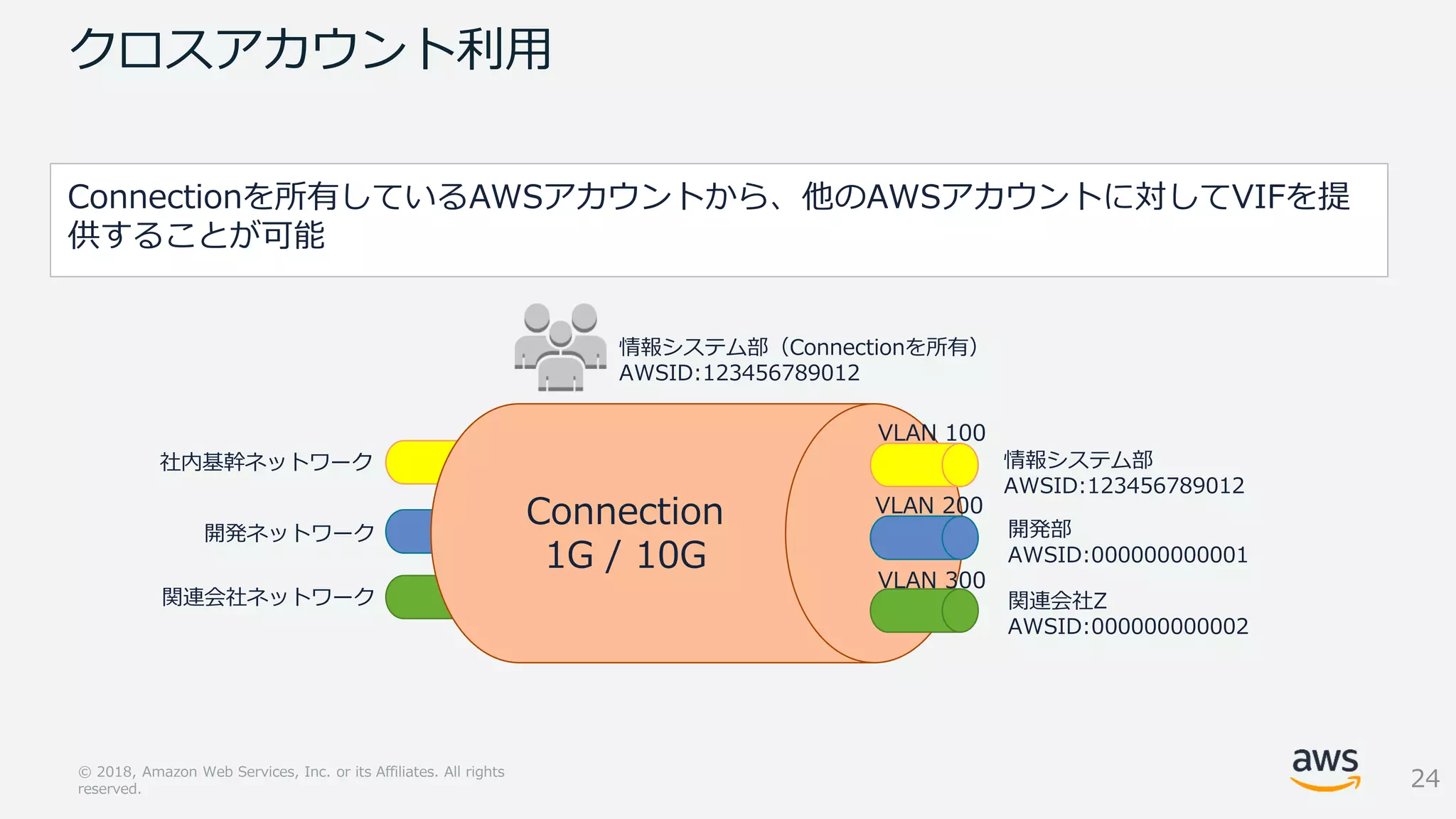 Slide 24