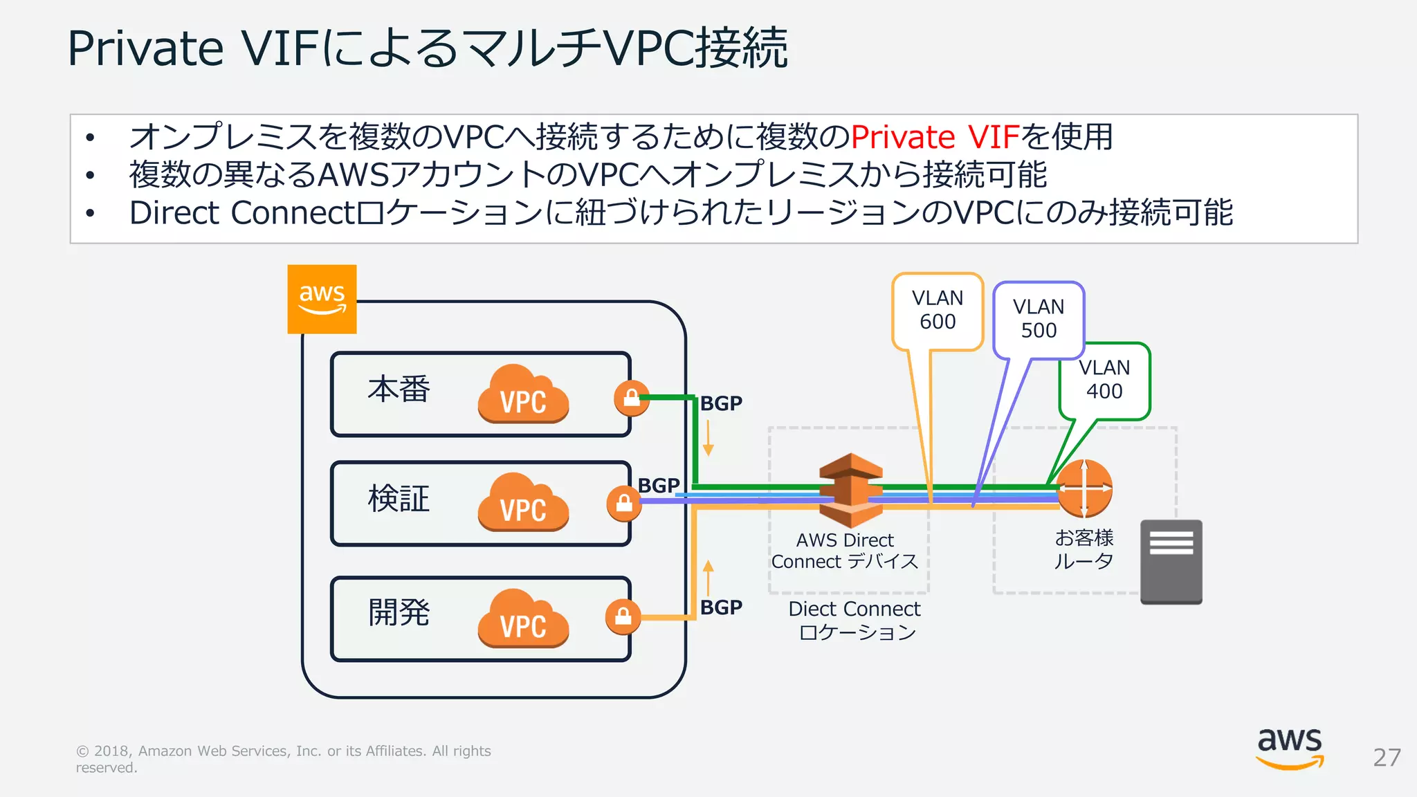 Slide 27