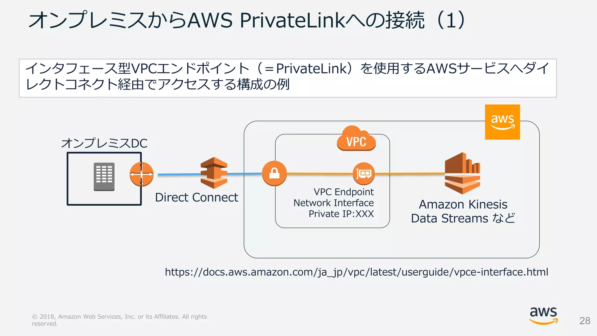 Slide 28