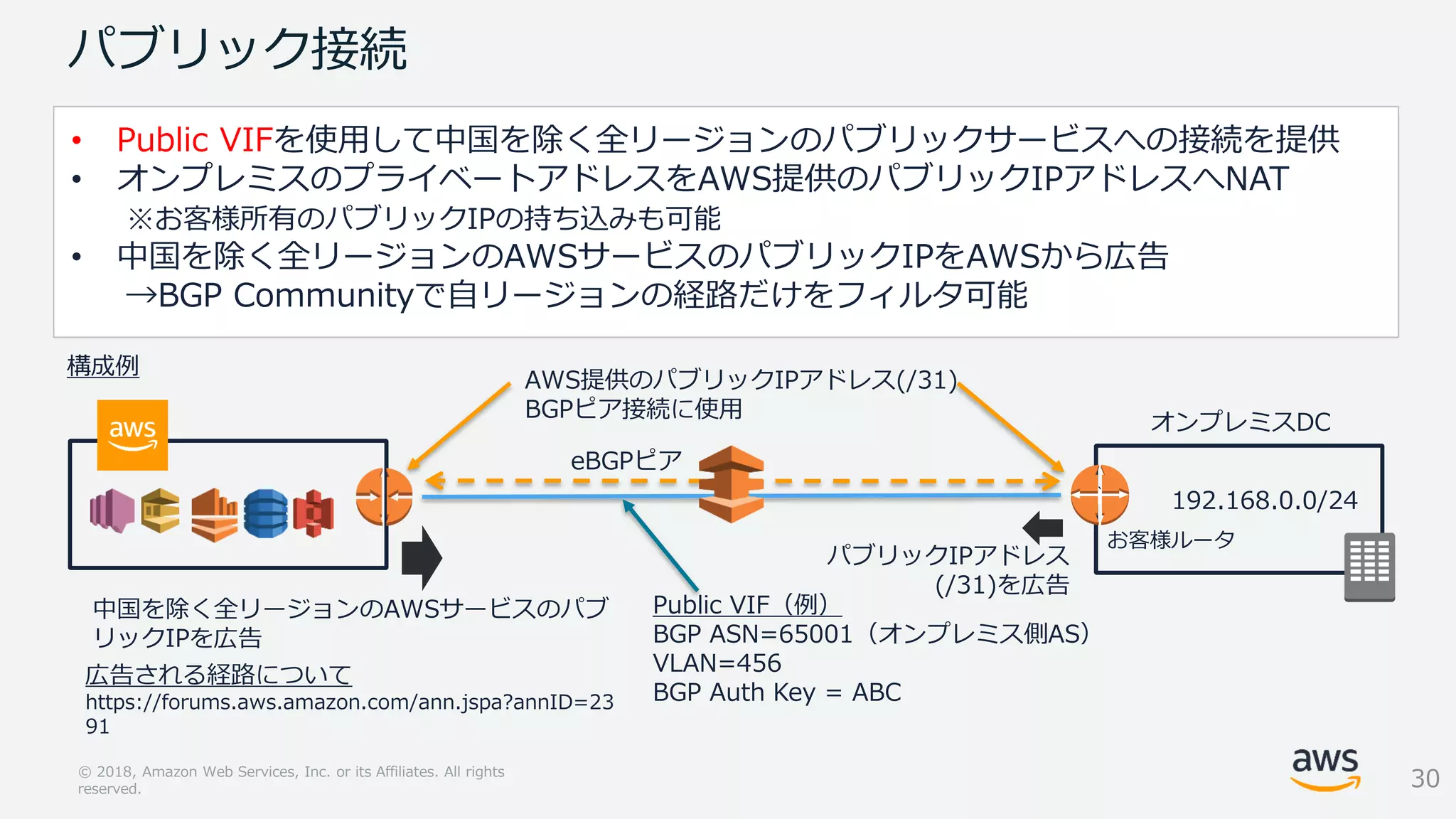 Slide 30