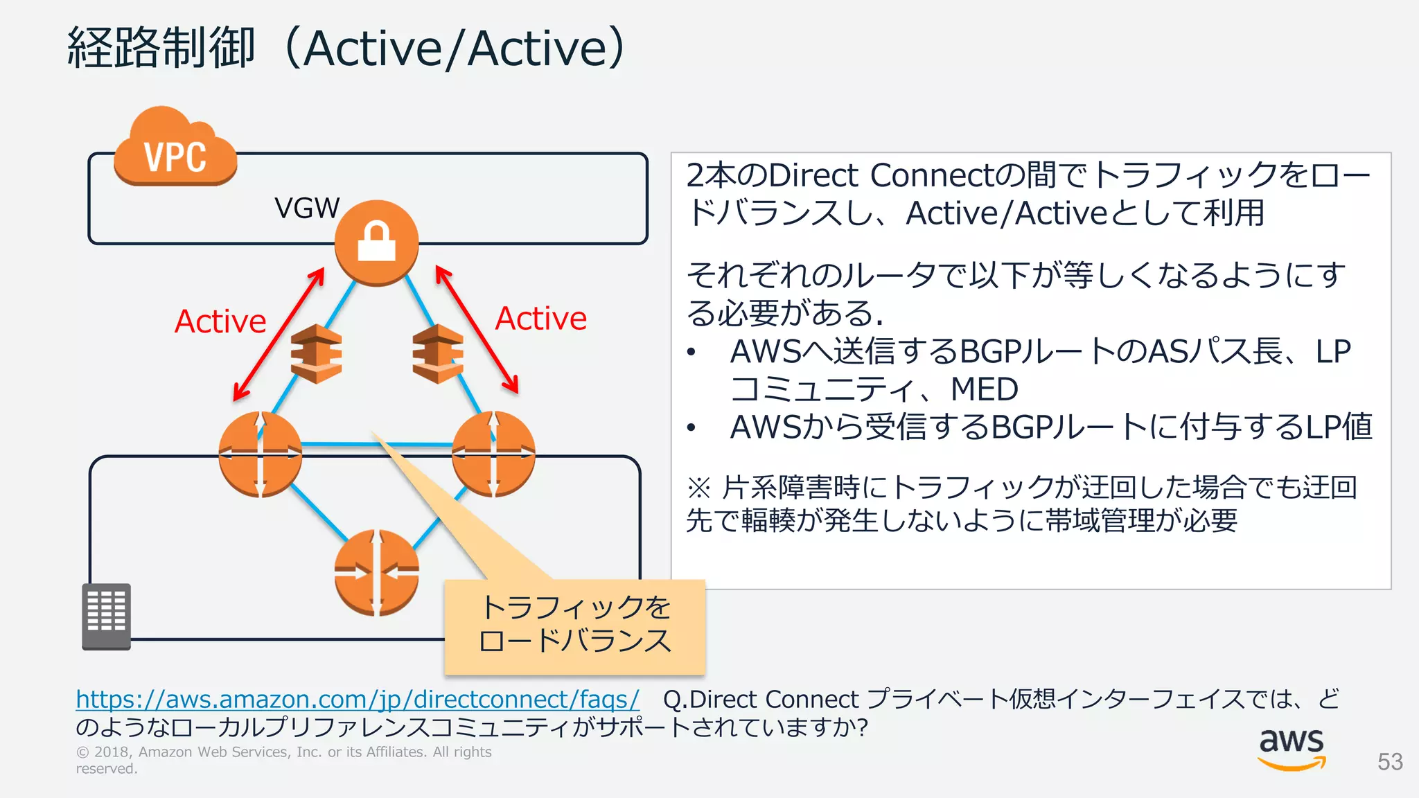 Slide 53