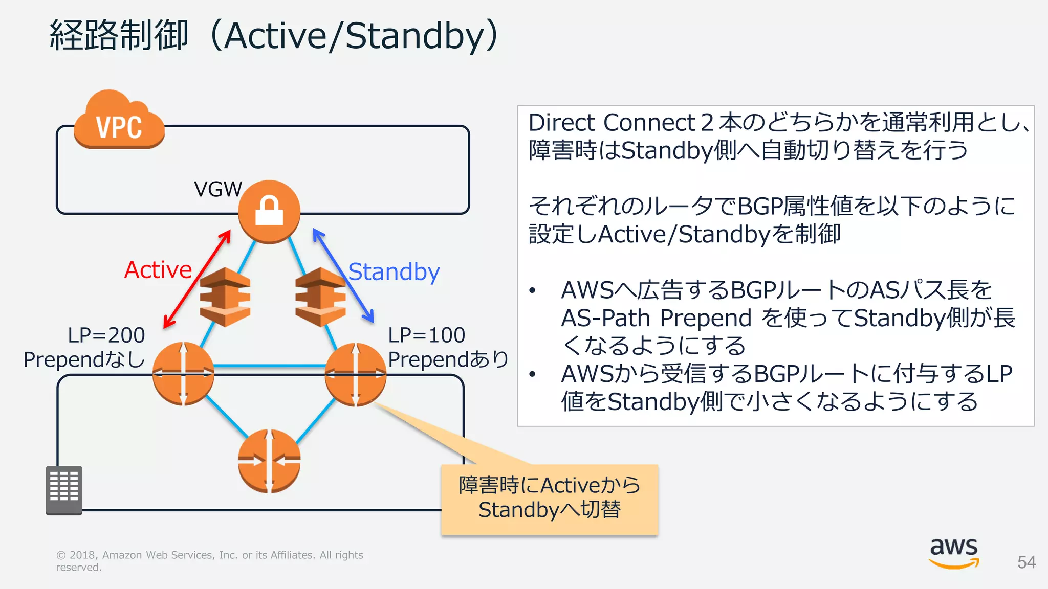 Slide 54