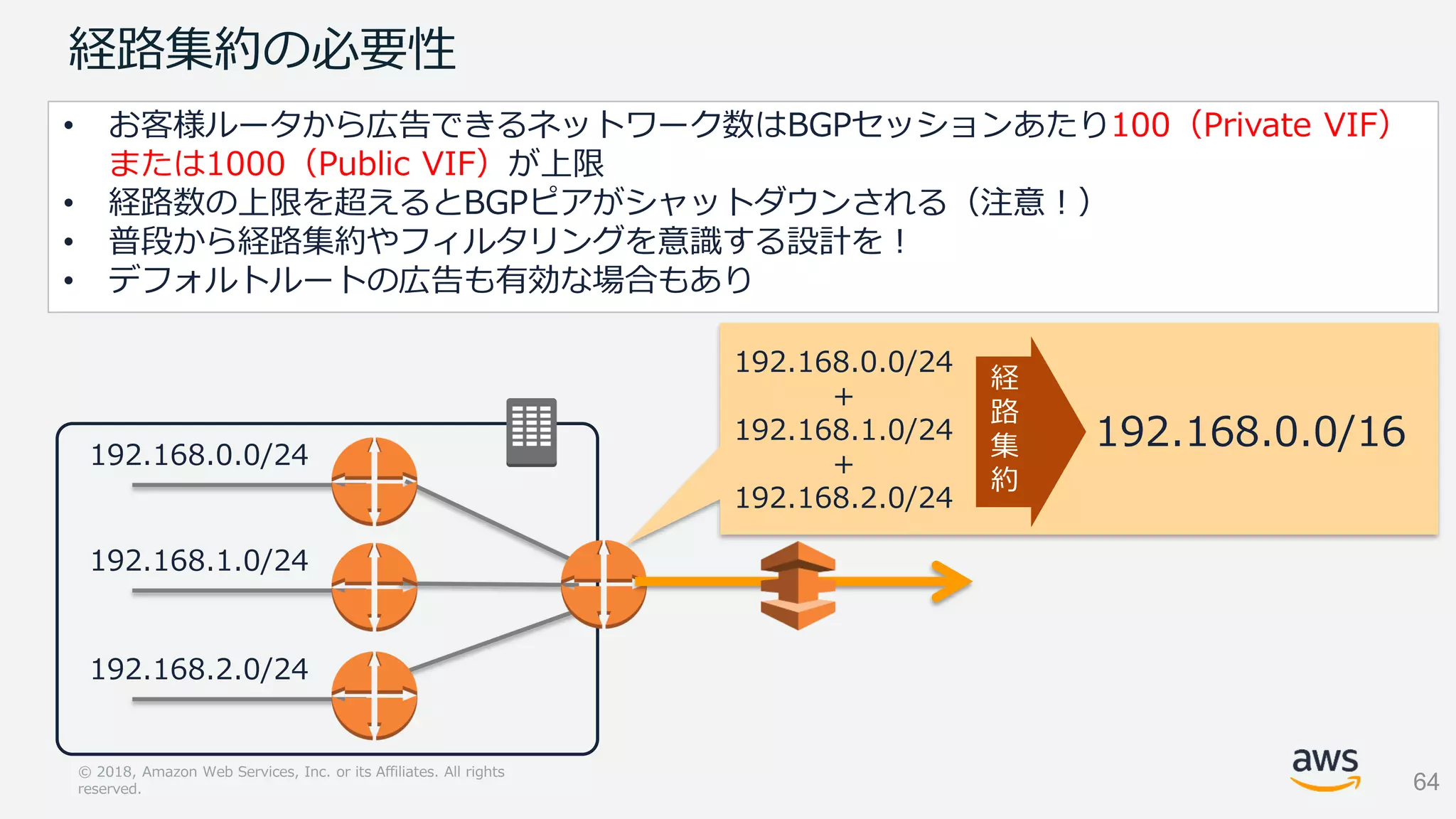 Slide 64