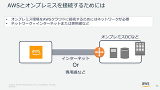 © 2018, Amazon Web Services, Inc. or its Affiliates. All rights
reserved.
AWSとオンプレミスを接続するためには
オンプレミスDCなど
専用線など
インターネット
Or
• オンプレミス環境をAWSクラウドに接続するためにはネットワークが必要
• ネットワーク＝インターネットまたは専用線など
10
 
