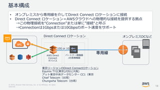 © 2018, Amazon Web Services, Inc. or its Affiliates. All rights
reserved.
基本構成
AWS Direct
Connect
デバイス
パートナー様機器
/お客様機器
Direct Connect ロケーション
CORP
オンプレミスDCなど
東京リージョンのDirect Connectロケーション
Equinix TY2(東京)/OS1(大阪)
アット東京中央データセンター CC1（東京
Chief Telecom（台湾）
Chungwha Telecom（台湾）
10G or 1G
• オンプレミスから専用線を介してDirect Connect ロケーションに接続
• Direct Connect ロケーション＝AWSクラウドへの物理的な接続を提供する拠点
→この物理接続を“Connection”または単に”接続“と呼ぶ
→Connectionは1Gbpsまたは10Gbpsのポート速度をサポート
14
 