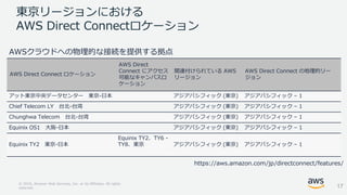 © 2018, Amazon Web Services, Inc. or its Affiliates. All rights
reserved.
https://aws.amazon.com/jp/directconnect/features/
東京リージョンにおける
AWS Direct Connectロケーション
AWS Direct Connect ロケーション
AWS Direct
Connect にアクセス
可能なキャンパスロ
ケーション
関連付けられている AWS
リージョン
AWS Direct Connect の地理的リー
ジョン
アット東京中央データセンター 東京-日本 アジアパシフィック (東京) アジアパシフィック – 1
Chief Telecom LY 台北-台湾 アジアパシフィック (東京) アジアパシフィック – 1
Chunghwa Telecom 台北-台湾 アジアパシフィック (東京) アジアパシフィック – 1
Equinix OS1 大阪-日本 アジアパシフィック (東京) アジアパシフィック – 1
Equinix TY2 東京-日本
Equinix TY2、TY6 -
TY8、東京 アジアパシフィック (東京) アジアパシフィック – 1
AWSクラウドへの物理的な接続を提供する拠点
17
 