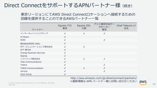 © 2018, Amazon Web Services, Inc. or its Affiliates. All rights
reserved.
http://aws.amazon.com/jp/directconnect/partners/
※最新情報は APN パートナー様にお問い合わせください
Direct ConnectをサポートするAPNパートナー様（続き）
パートナー
Equinix TY2
東京
Equinix OS1
大阪
アット東京中央デー
タセンター
東京
Chief Telecom LY
台北
インターネットイニシアティブ ✔ ✔ ✔
IX Reach ✔
KDDI ✔ ✔
野村総合研究所 (NRI) ✔
NTT コミュニケーションズ株式会社 ✔ ✔
NTT 東日本 ✔
Orange Business Services ✔
Sejong ✔
ソフトバンク株式会社 ✔ ✔ ✔
Tata Communications ✔
Telstra ✔ ✔
TOKAI Communications ✔ ✔ ✔
Verizon ✔ ✔
Zayo Group ✔
東京リージョンにてAWS Direct Connectロケーションへ接続するための
回線を提供することのできるAWSパートナー一覧
19
 