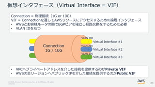 © 2018, Amazon Web Services, Inc. or its Affiliates. All rights
reserved.
仮想インタフェース（Virtual Interface = VIF）
Virtual Interface #1
Virtual Interface #2
Virtual Interface #3
VLAN 100
VLAN 200
VLAN 300
Connection
1G / 10G
23
Connection = 物理接続（1G or 10G）
VIF = Connectionを通してAWSリソースにアクセスするための論理インタフェース
• AWSとお客様ルータの間でBGPピアを確立し経路交換をするために必要
• VLAN IDをもつ
• VPCへプライベートアドレスを介した接続を提供するのがPrivate VIF
• AWSの全リージョンへパブリックIPを介した接続を提供するのがPublic VIF
 