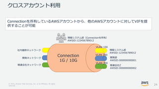 © 2018, Amazon Web Services, Inc. or its Affiliates. All rights
reserved.
クロスアカウント利用
Connectionを所有しているAWSアカウントから、他のAWSアカウントに対してVIFを提
供することが可能
関連会社ネットワーク
開発ネットワーク
社内基幹ネットワーク
関連会社Z
AWSID:000000000002
情報システム部
AWSID:123456789012
開発部
AWSID:000000000001
情報システム部（Connectionを所有）
AWSID:123456789012
VLAN 100
VLAN 200
VLAN 300
Connection
1G / 10G
24
 