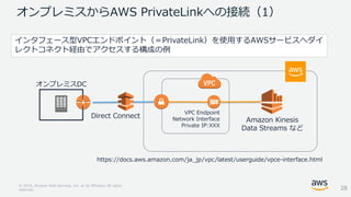 © 2018, Amazon Web Services, Inc. or its Affiliates. All rights
reserved.
オンプレミスからAWS PrivateLinkへの接続（1）
Amazon Kinesis
Data Streams など
VPC Endpoint
Network Interface
Private IP:XXX
`
オンプレミスDC
インタフェース型VPCエンドポイント（＝PrivateLink）を使用するAWSサービスへダイ
レクトコネクト経由でアクセスする構成の例
https://docs.aws.amazon.com/ja_jp/vpc/latest/userguide/vpce-interface.html
Direct Connect
28
 