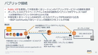 © 2018, Amazon Web Services, Inc. or its Affiliates. All rights
reserved.
パブリック接続
お客様ルータ
`
eBGPピア
中国を除く全リージョンのAWSサービスのパブ
リックIPを広告
192.168.0.0/24
パブリックIPアドレス
(/31)を広告
AWS提供のパブリックIPアドレス(/31)
BGPピア接続に使用
オンプレミスDC
Public VIF（例）
BGP ASN=65001（オンプレミス側AS）
VLAN=456
BGP Auth Key = ABC
• Public VIFを使用して中国を除く全リージョンのパブリックサービスへの接続を提供
• オンプレミスのプライベートアドレスをAWS提供のパブリックIPアドレスへNAT
※お客様所有のパブリックIPの持ち込みも可能
• 中国を除く全リージョンのAWSサービスのパブリックIPをAWSから広告
→BGP Communityで自リージョンの経路だけをフィルタ可能
30
広告される経路について
https://forums.aws.amazon.com/ann.jspa?annID=23
91
構成例
 