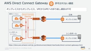 © 2018, Amazon Web Services, Inc. or its Affiliates. All rights
reserved.
AWS Direct Connect Gateway 許可されない通信
オンプレミスからオンプレミス、VPCからVPCへの折り返し通信は不可
Direct Connect
Gateway
シンガポール
リージョン
東京リージョン
`
オンプレミスDC
Private VIF
` オンプレミスDC
Private VIF
日本
シンガポール
X
X
X
https://docs.aws.amazon.com/ja_jp/directconnect/latest/UserGuide/direct-connect-gateways.html
35
 