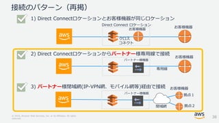 © 2018, Amazon Web Services, Inc. or its Affiliates. All rights
reserved.
接続のパターン（再掲）
1) Direct Connectロケーションとお客様機器が同じロケーション
2) Direct Connectロケーションからパートナー様専用線で接続
3) パートナー様閉域網(IP-VPN網、モバイル網等)経由で接続
お客様機器
お客様機器
お客様機器
拠点１
閉域網
専用線
クロス
コネクト
Direct Connect ロケーション
38
パートナー様機器
パートナー様機器
拠点２
お客様機器
 