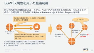© 2018, Amazon Web Services, Inc. or its Affiliates. All rights
reserved.
BGPパス属性を用いた経路制御
同じ宛先を持つ複数のBGPルートから、ベストパスを選択するためにルータによって評
価される属性値. 以下の例ではLP(Local Preference)とAS-Path Prependを利用.
Prepend:2つ
LP:100
Prepend:1つ
LP:200
Prepend:なし
LP:300
ベストパス
オンプレミス
ルータ
AWSへ送信するルートにAS-Path
Prependを付与し受信トラフィックを制
御（※）
VGW
AWSから受信するルートにLPを付与し送信
トラフィックを制御
※AWSに広告する経路のローカルプリファレンスを制御
するためのBGPコミュニティでも同様に受信トラフィック
をコントロール可能
50
 