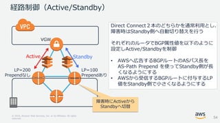 © 2018, Amazon Web Services, Inc. or its Affiliates. All rights
reserved.
経路制御（Active/Standby）
StandbyActive
障害時にActiveから
Standbyへ切替
Direct Connect２本のどちらかを通常利用とし、
障害時はStandby側へ自動切り替えを行う
それぞれのルータでBGP属性値を以下のように
設定しActive/Standbyを制御
• AWSへ広告するBGPルートのASパス長を
AS-Path Prepend を使ってStandby側が長
くなるようにする
• AWSから受信するBGPルートに付与するLP
値をStandby側で小さくなるようにする
LP=200
Prependなし
LP=100
Prependあり
54
VGW
 