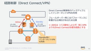 © 2018, Amazon Web Services, Inc. or its Affiliates. All rights
reserved.
経路制御（Direct Connect/VPN）
StandbyActive
Direct Connect障害時のバックアップと
してインターネットVPNを利用
フェールオーバー時にはパフォーマンスに
影響が出る場合があるため注意
※ AWSは（パス属性によらず）常にVPN
よりもDirect Connectを優先経路とする
LP=200
Prependなし
LP=100
Prependあり
55
Standby用に
インターネットVPN
を利用
VPN
VGW
 