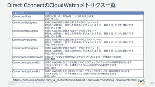 © 2018, Amazon Web Services, Inc. or its Affiliates. All rights
reserved.
Direct ConnectのCloudWatchメトリクス一覧
メトリクス 説明
ConnectionState 接続の状態．0 は DOWN、1 は UP を示します．
単位: ブール
ConnectionBpsEgress 接続の AWS 側から送信されるデータのビットレート．
報告される数値は、指定した時間長 (デフォルトは 5 分、最低 1 分) にわたる集計です．
単位: ビット/秒
ConnectionBpsIngress 接続の AWS 側に受信されるデータのビットレート．
報告される数値は、指定した時間長 (デフォルトは 5 分、最低 1 分) にわたる集計です．
単位: ビット/秒
ConnectionPpsEgress 接続の AWS 側から送信されるデータのパケットレート．
報告される数値は、指定した時間長 (デフォルトは 5 分、最低 1 分) にわたる集計です．
単位: パケット/秒
ConnectionPpsIngress 接続の AWS 側に受信されるデータのパケットレート．
報告される数値は、指定した時間長 (デフォルトは 5 分、最低 1 分) にわたる集計です．
単位: パケット/秒
ConnectionCRCErrorCount 接続のデータ受信で周期的な冗長チェック (CRC) エラーが確認された回数．
単位: 整数
ConnectionLightLevelTx 接続の AWS 側から出力 (送信) されるトラフィックのファイバー接続状態を示します．
このメトリクスは、ポート速度が 10 Gbps の接続でのみ利用できます．
単位: dBm
ConnectionLightLevelRx 接続の AWS 側に入力 (受信) されるトラフィックのファイバー接続状態を示します．
このメトリクスは、ポート速度が 10 Gbps の接続でのみ利用できます．
単位: dBm
60
https://docs.aws.amazon.com/ja_jp/directconnect/latest/UserGuide/monitoring-cloudwatch.html
 