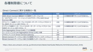 © 2018, Amazon Web Services, Inc. or its Affiliates. All rights
reserved.
各種制限値について
https://docs.aws.amazon.com/ja_jp/directconnect/latest/UserGuide/Welcome.html#directconnect_limits
コンポーネント 制限 コメント
AWS Direct Connect 接続あたりの仮想インターフェイス 50 この制限を増やすことはできません．
1 つのアカウントで、リージョンごとのアクティブな AWS Direct
Connect 接続
10
プライベート仮想インターフェイスのボーダーゲートウェイプロトコ
ル (BGP) セッションあたりのルート
100 この制限を増やすことはできません．
パブリック仮想インターフェイスのボーダーゲートウェイプロトコル
(BGP) セッションあたりのルート
1,000 この制限を増やすことはできません．
Link Aggregation Group (LAG) ごとの接続数 4
リージョンごとの Link Aggregation Group (LAG) の数 10
アカウントごとの Direct Connect Gateway 200
Direct Connect ゲートウェイあたりの仮想プライベートゲートウェイ 10 この制限を増やすことはできません．
Direct Connect ゲートウェイあたりの仮想インターフェイス 30
Direct Connectに関する制限の一覧
63
 