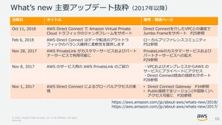 © 2018, Amazon Web Services, Inc. or its Affiliates. All rights
reserved.
What’s new 主要アップデート抜粋（2017年以降）
66
投稿日 タイトル 備考・関連ページ
Oct 11, 2018 AWS Direct Connect で Amazon Virtual Private
Cloud トラフィックのジャンボフレームをサポート
Direct Connectを介したVPCとの通信で
Jumbo Frameをサポート P25参照
Feb 6, 2018 AWS Direct Connect はデータ転送のアウトトラ
フィックのバランス維持に柔軟性を提供します
ローカルプリファレンスコミュニティ
P52参照
Nov 28, 2017 AWS PrivateLink がカスタマーサービスおよびパート
ナーサービスで利用可能に
PrivateLinkのカスタマーサービスおよび
パートナーサービスへの拡大
P29参照
Nov 8, 2017 AWS のサービス用の AWS PrivateLink のご紹介 ・VPCおよびオンプレミスからAWS の
サービスにプライベートにアクセス
・Direct Connect経由の接続もサポート
P28参照
Nov 1, 2017 AWS Direct Connect によるグローバルアクセスの実
現
• Direct Connect Gateway P34参照
• Public接続で全リージョン(中国除く)へ
アクセス可能に P30参照
https://aws.amazon.com/jp/about-aws/whats-new/2018/
https://aws.amazon.com/jp/about-aws/whats-new/2017/
 