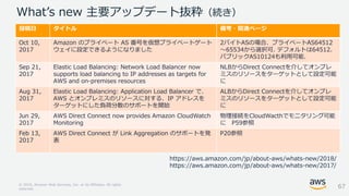 © 2018, Amazon Web Services, Inc. or its Affiliates. All rights
reserved.
What’s new 主要アップデート抜粋（続き）
67
投稿日 タイトル 備考・関連ページ
Oct 10,
2017
Amazon のプライベート AS 番号を仮想プライベートゲート
ウェイに設定できるようになりました
2バイトASの場合、プライベートAS64512
～65534から選択可. デフォルトは64512.
パブリックAS10124も利用可能.
Sep 21,
2017
Elastic Load Balancing: Network Load Balancer now
supports load balancing to IP addresses as targets for
AWS and on-premises resources
NLBからDirect Connectを介してオンプレ
ミスのリソースをターゲットとして設定可能
に
Aug 31,
2017
Elastic Load Balancing: Application Load Balancer で、
AWS とオンプレミスのリソースに対する、IP アドレスを
ターゲットにした負荷分散のサポートを開始
ALBからDirect Connectを介してオンプレ
ミスのリソースをターゲットとして設定可能
に
Jun 29,
2017
AWS Direct Connect now provides Amazon CloudWatch
Monitoring
物理接続をCloudWacthでモニタリング可能
に P59参照
Feb 13,
2017
AWS Direct Connect が Link Aggregation のサポートを発
表
P20参照
https://aws.amazon.com/jp/about-aws/whats-new/2018/
https://aws.amazon.com/jp/about-aws/whats-new/2017/
 
