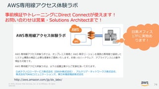 © 2018, Amazon Web Services, Inc. or its Affiliates. All rights
reserved.
AWS専用線アクセス体験ラボ
http://aws.amazon.com/jp/dx_labo/
事前検証やトレーニングにDirect Connectが使えます！
お問い合わせは営業・Solutions Architectまで！
目黒オフィス
17Fに実物あ
ります！
Coltテクノロジーサービス株式会社（旧KVH株式会社）、アルテリア・ネットワークス株式会社、
株式会社TOKAIコミュニケーションズ、東日本電信電話株式会社
74
 