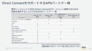 © 2018, Amazon Web Services, Inc. or its Affiliates. All rights
reserved.
パートナー
Equinix TY2
東京
Equinix OS1
大阪
アット東京中央デー
タセ...