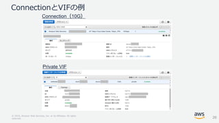 © 2018, Amazon Web Services, Inc. or its Affiliates. All rights
reserved.
ConnectionとVIFの例
26
Connection 10G
Private VIF
 