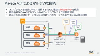 © 2018, Amazon Web Services, Inc. or its Affiliates. All rights
reserved.
本番
検証
開発 Diect Connect
ロケーション
お客様
ルータ
BGP
BGP
BG...