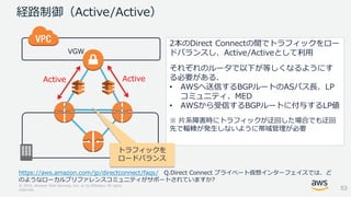 © 2018, Amazon Web Services, Inc. or its Affiliates. All rights
reserved.
経路制御（Active/Active）
ActiveActive
2本のDirect Conne...