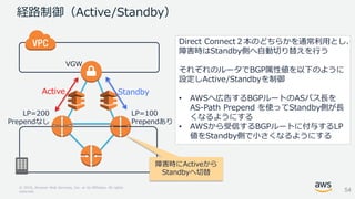 © 2018, Amazon Web Services, Inc. or its Affiliates. All rights
reserved.
経路制御（Active/Standby）
StandbyActive
障害時にActiveから
...
