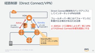 © 2018, Amazon Web Services, Inc. or its Affiliates. All rights
reserved.
経路制御（Direct Connect/VPN）
StandbyActive
Direct Co...