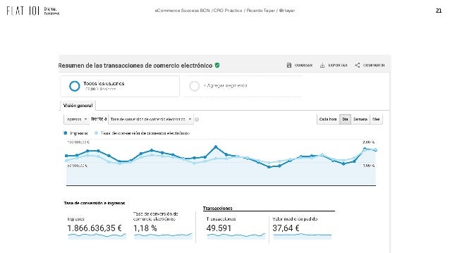 Cro Practico Guia Accesible Para La Mejora De Conversion En E Commer