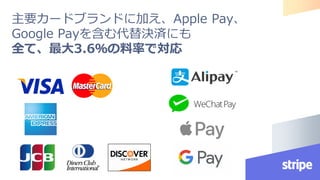 主要カードブランドに加え、Apple Pay、
Google Payを含む代替決済にも
全て、最大3.6％の料率で対応
 