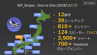 #JP_Stripes : Zero to One (2018/11/19）
東京
京都
大阪
神戸
福岡
松山
• 12都市
• 39ミートアップ
• 810＋ エントリー
• 124 スピーカー（34LT）
• 3,900+ ツイート
• 700＋ Facebook
グループメンバー
広島
秋田
札幌
名古屋
沖縄
#JP_Stripes
宮崎
岡山
 