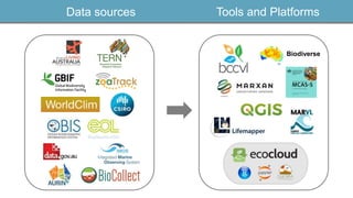 Data sources Tools and Platforms
Biodiverse
 