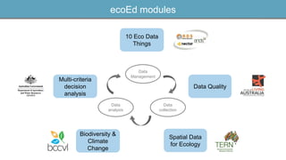 ecoEd modules
10 Eco Data
Things
Data Quality
Spatial Data
for Ecology
Multi-criteria
decision
analysis
Biodiversity &
Climate
Change
Data
Management
Data
analysis
Data
collection
 
