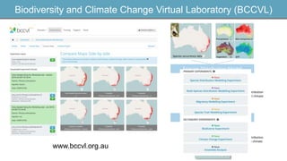Biodiversity and Climate Change Virtual Laboratory (BCCVL)
www.bccvl.org.au
Species occurrence data
Precipitation Max temperature
Vegetation GPP
Species Distribution Model
Predicted distribution
under current climate
Climate Change projection
Predicted distribution
under future climate
 
