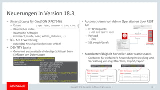 Copyright © 2018, Oracle and/or its affiliates. All rights reserved. |
• Unterstützung für GeoJSON (RFC7946)
– Daten
– Räumlicher Index
– Räumliche Anfragen
(intersect, inside, near, within_distance, …)
• SQL API Erweiterung
– Datensätze hinzufügen/ändern über UPSERT
• IDENTITY Spalte
– Generiert automatisch eindeutige Schlüssel beim
Einfügen von Datensätzen
• Automatisieren von Admin Operationen über REST
API
– HTTP Requests:
• GET, PUT, DELETE, POST
– Payload
• JSON
– SSL verschlüsselt
• Mandantenfähigkeit herstellen über Namespaces
– Container für einfachere Anwendungentwicklung und
Verwaltung von Zugriffrechten, Import/Export
14
Neuerungen in Version 18.3
 
