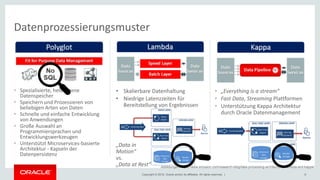Copyright © 2018, Oracle and/or its affiliates. All rights reserved. |
• Spezialisierte, heterogene
Datenspeicher
• Speichern und Prozessieren von
beliebigen Arten von Daten
• Schnelle und einfache Entwicklung
von Anwendungen
• Große Auswahl an
Programmiersprachen und
Entwicklungswerkzeugen
• Unterstützt Microservices-basierte
Architektur - Kapseln der
Datenpersistenz
• „Everything is a stream“
• Fast Data, Streaming Plattformen
• Unterstützung Kappa Architektur
durch Oracle Datenmanagement
Datenprozessierungsmuster
Abbildungen: https://www.ericsson.com/research-blog/data-processing-architectures-lambda-and-kappa/
• Skalierbare Datenhaltung
• Niedrige Latenzzeiten für
Bereitstellung von Ergebnissen
„Data in
Motion“
vs.
„Data at Rest“
6
 