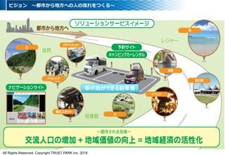 All Rights Reserved, Copyright TRUST PARK Inc. 2018
 