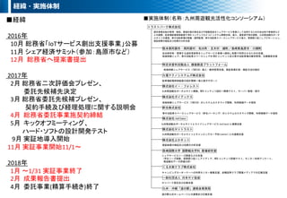 2016
10 IoT
11
12
2017
2
3
4
5
9
11 11/1
2018
1 1/31
2
4 ( )
 