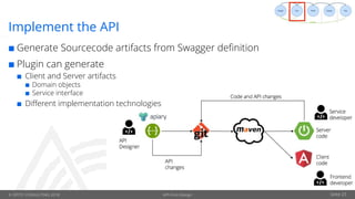 API first Design and Microservices | PDF