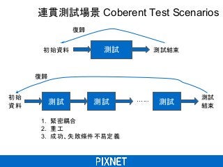 連貫測試場景 Coberent Test Scenarios
測試初始資料 測試結束
復歸
測試 測試 測試
測試
結束
初始
資料
…...
復歸
1. 緊密耦合
2. 重工
3. 成功、失敗條件不易定義
 