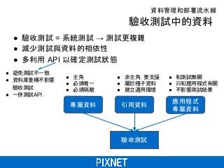 驗收測試中的資料
● 驗收測試 = 系統測試 → 測試更複雜
● 減少測試與資料的相依性
● 多利用 API 以確定測試狀態
資料管理和部署流水線
驗收測試
專屬資料 引用資料
應用程式
專屬資料
● 主角
● 必須唯一
● 必須隔離
● 非主角，要支援
● 屬於種子資料
● 建立通用環境
● 和測試無關
● 只和應用程式有關
● 不影響測試結果
● 避免測試不一致
● 資料庫重構不影響
驗收測試
● 一併測試API
 