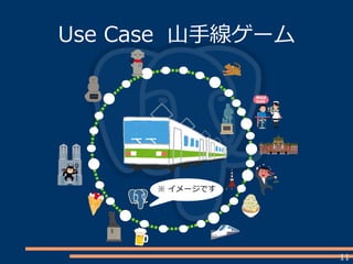 11
Use Case 山手線ゲーム
※ イメージです
 