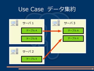 7
Use Case データ集約
テーブル A
テーブル B
テーブル A
サーバ 1 サーバ 3
テーブル X
サーバ 2
テーブル X
 