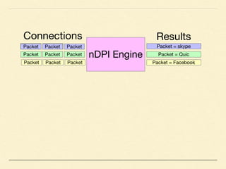 nDPI Engine
Packet PacketPacket Packet Packet
Packet Packet Packet
Packet Packet Packet
Packet = skype
Connections Results...