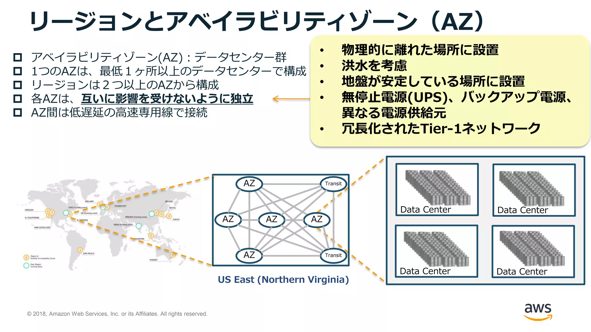 © 2018, Amazon Web Services, Inc. or its Affiliates. All rights reserved.
リージョンとアベイラビリティゾーン（AZ）
AZ
AZ
AZ AZ AZ
Transit
Transit
 アベイラビリティゾーン(AZ)：データセンター群
 1つのAZは、最低１ヶ所以上のデータセンターで構成
 リージョンは２つ以上のAZから構成
 各AZは、互いに影響を受けないように独立
 AZ間は低遅延の高速専用線で接続
• 物理的に離れた場所に設置
• 洪水を考慮
• 地盤が安定している場所に設置
• 無停止電源(UPS)、バックアップ電源、
異なる電源供給元
• 冗長化されたTier-1ネットワーク
US East (Northern Virginia)
 